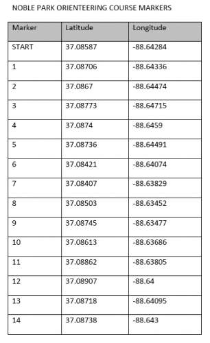 GPS coordinates