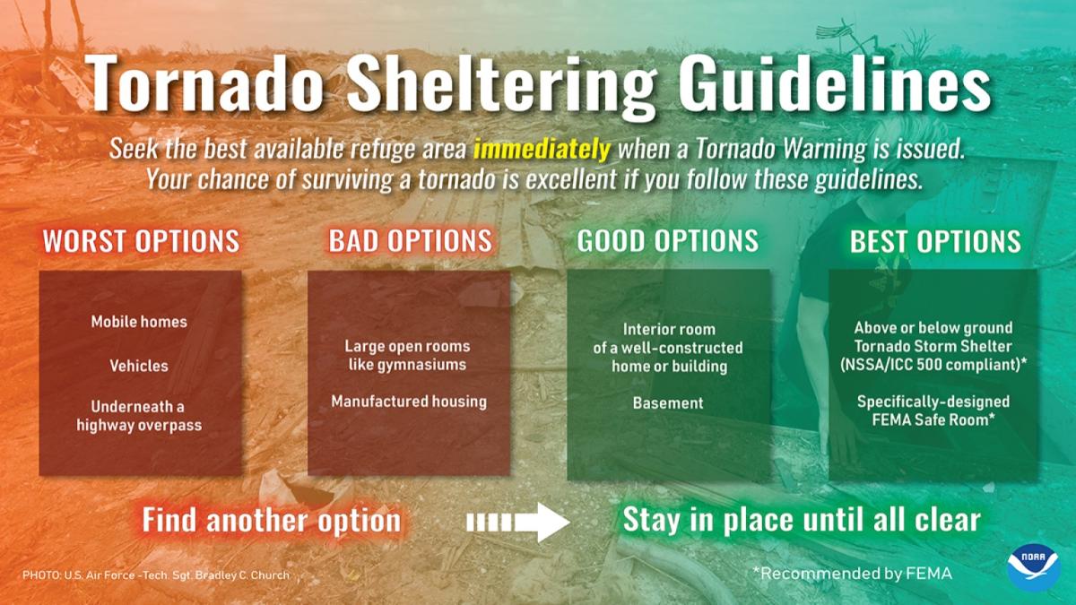 tornado sheltering guidelines